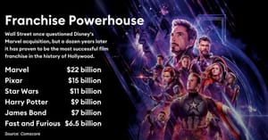 ยุทธศาสตร์แฟรนไชส์ หมัดเด็ดสยบ Netflix